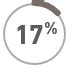 DUPIXENT® (dupilumab) Results in (18+ years)