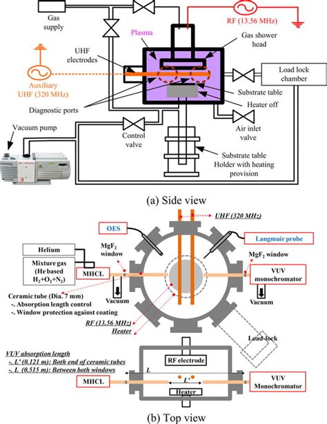 Schematic Diagram Shows The PECVD System Showing The Various Components