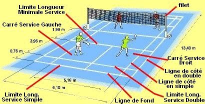 Badminton règles du jeu Chantecler Bordeaux Badminton