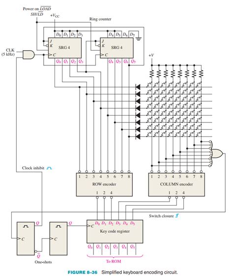 Keyboard Encoder Definition Types And Applications 53 OFF