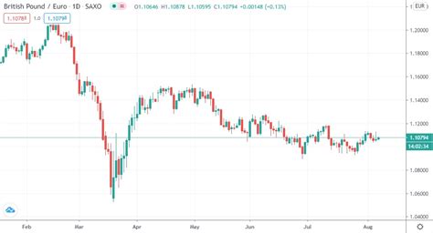 The Pound Live Today Economic Downside Risks Keep Gbp Sentiment Low