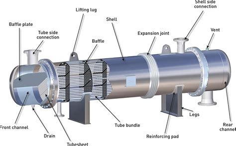 HOW TO DETERMINE THE MOST CRITICAL HEAT EXCHANGER AT AN INDUSTRIAL SITE