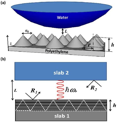 Figure From Quantum Vacuum Photon Modes And Superhydrophobicity