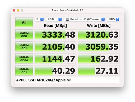 M2 Macbook Pro Ssd Readwrite Speeds Compared To M1 Macrumors Forums