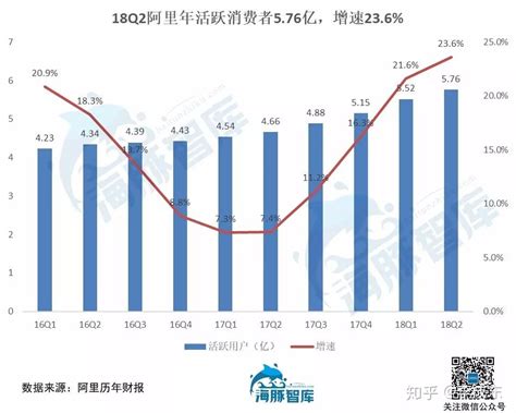 如何评价阿里巴巴2019财年q1财报？ 知乎