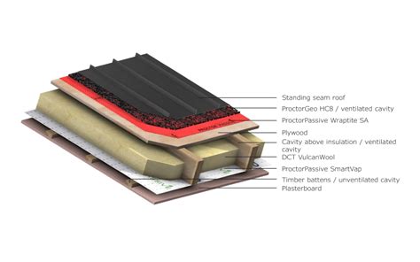 standing seam metal roof construction standing seam panels