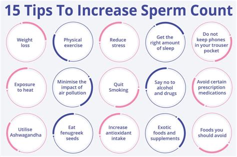 15 Proven Ways To Increase Sperm Count And Motility Birla Fertility And Ivf