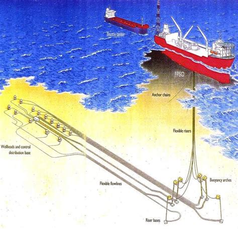 Fpso Typical Layout Including Subsea Installations Typical Internal