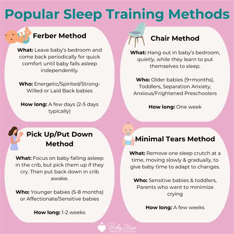 Best Sleep Training Methods | Baby Sleep Made Simple