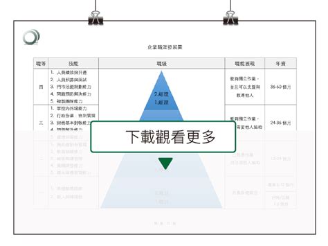 企業職涯發展圖公司 範本｜職涯發展範例｜職涯規劃表｜職涯規劃步驟｜職能發展與應用｜有機體企業品牌顧問