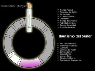 Calendario Liturgico Ppt