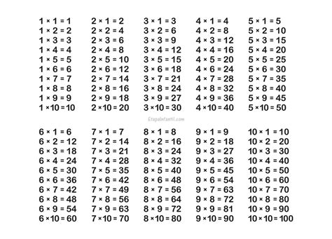 Tablas De Multiplicar Ense Ar La Multiplicaci N A Ni Os De Primaria