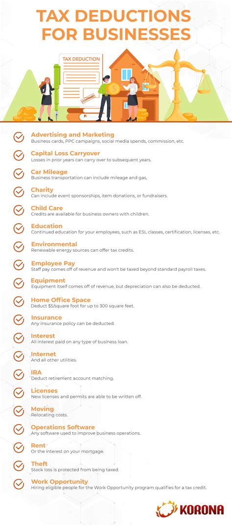 Tax Deductions for Small Business Owners: 20 Tips for 2021