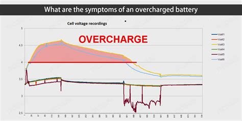 The Complete Guide To Identifying And Avoiding Battery Overcharge TYCORUN