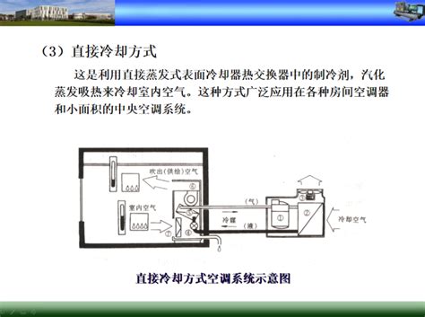 中央空调系统培训51页 暖通培训讲义 筑龙暖通空调论坛