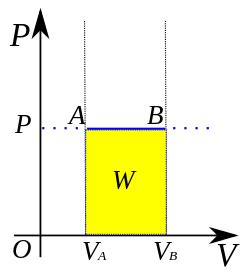 Isobaric process - Wikipedia