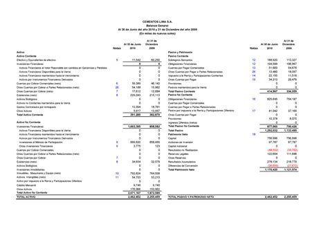 Estructura Del Balance General Uveg Ejercicios De Contabilidad Images