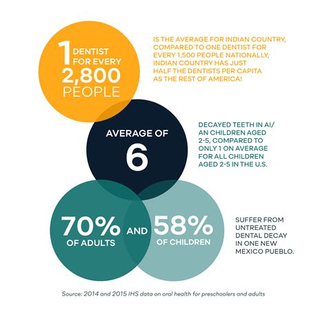 Domestic Dental Campaigns | Smile Network International