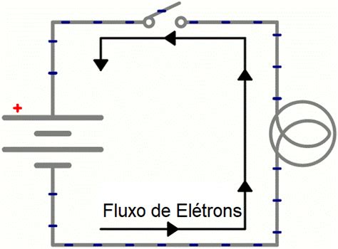 Este blog irá lhe ensinar os conceitos fundamentais sobre a eletricidade