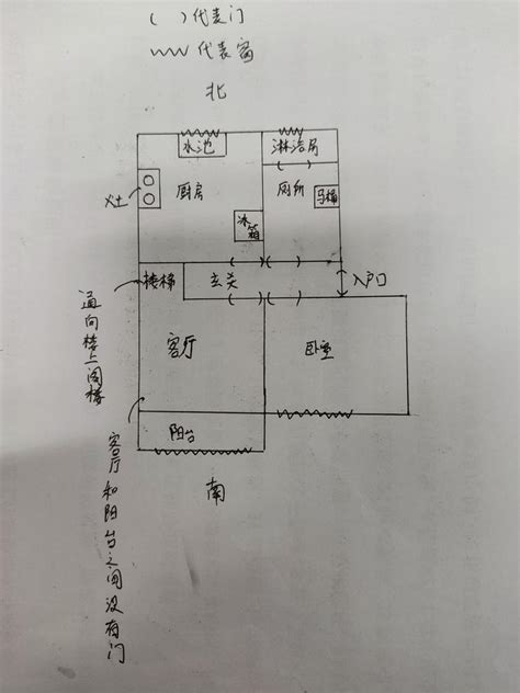 求各位看看我家户型是否有问题，以及如何化解。谢谢！ 知乎