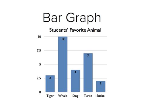 Different Graph Types Chart