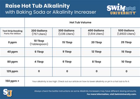How To Raise Alkalinity In A Hot Tub With Video