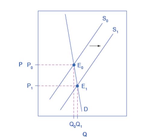 Elasticity And Taxes Microeconomics For Managers