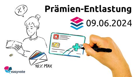 Prämien Entlastung 09 Juni 2024 Abstimmungen easyvote ch