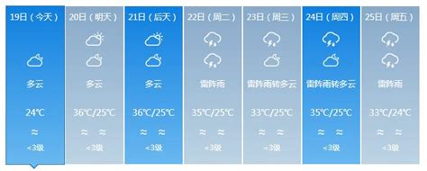 高温四级预警！海南9市县及洋浦明天将出现37℃以上高温天气澎湃号·媒体澎湃新闻 The Paper