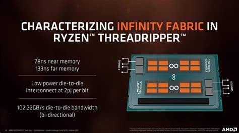 Historia Y Or Genes Del Ryzen Threadripper De Amd