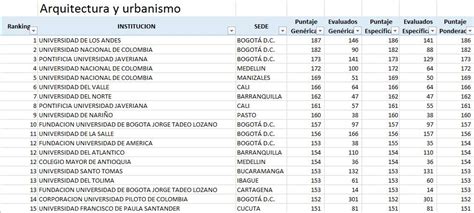 Mejores Universidades Para Estudiar Veterinaria En Colombia