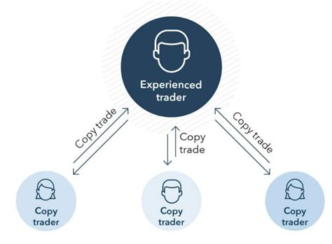 İşlem Kopyalama Copy Trading Nedir Phemex Academy