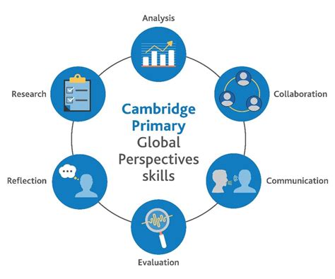 Cambridge Primary Global Perspectives