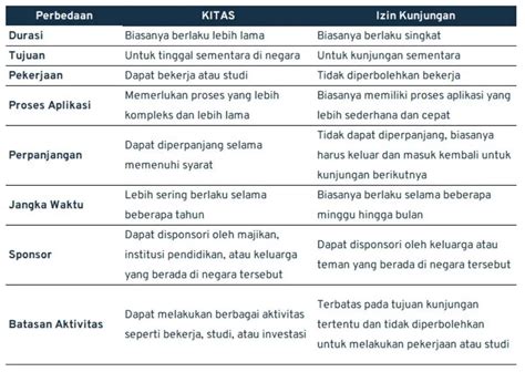 Apa Itu Kitas Ketahui Jenis Biaya Dan Syarat Pembuatan Di Indonesia