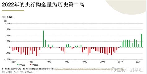 全球黄金需求趋势报告摘录 1月31日世界黄金协会发布的全球黄金需求趋势报告显示2022全年黄金需求升至近11年来最高另外