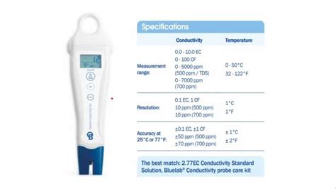 Bluelab Conductivity Pen PENCON At Rs 8559 94 Piece BLUE LAB