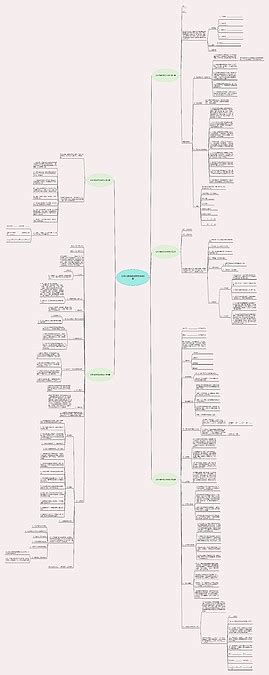 公司内部承包合同范本共5篇思维导图编号c4635484 Treemind树图