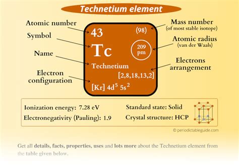 Technetium - Periodic Table (Element Information & More)