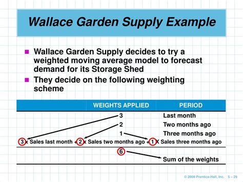 Ppt Forecasting Powerpoint Presentation Free Download Id717112