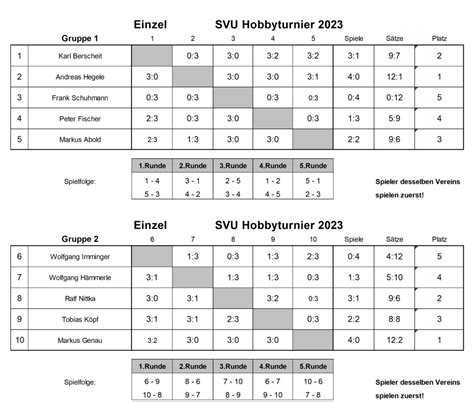 Tischtennis Hobbyturnier 2023 Des SVU Ein Voller Erfolg SV