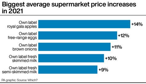 Aldi Named Cheapest Supermarket Of The Year Amid Significant Price