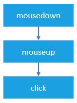 JavaScript Mouse Events Python Tutorials