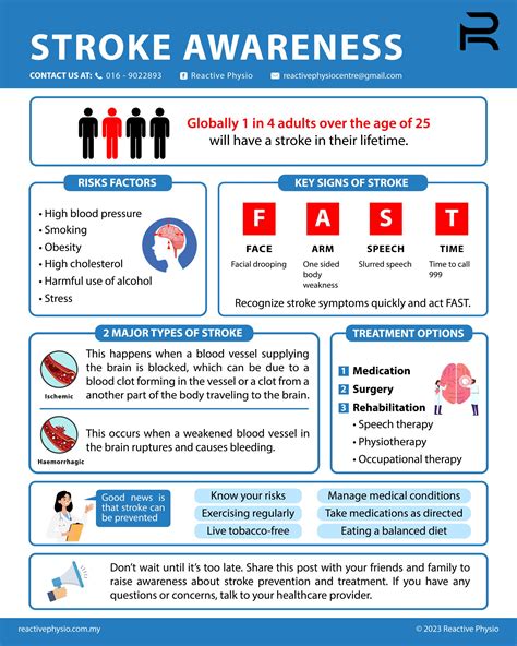 Empowering Stroke Prevention And Awareness Understanding Support And