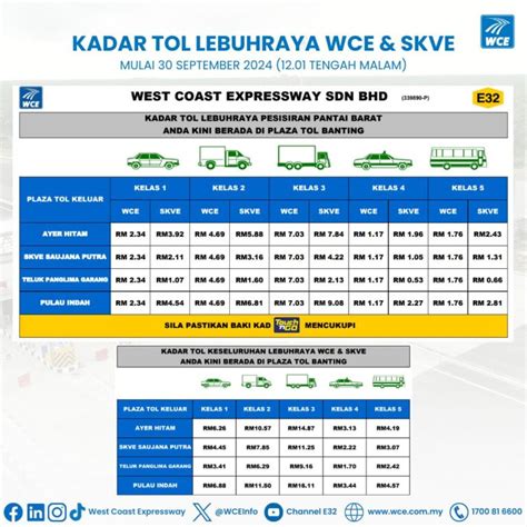 Wce Kutip Tol Di Plaza Tol Banting Bermula Sept Ini Jumlah Bayaran