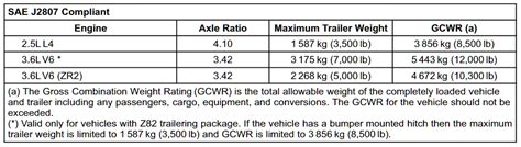 Chevy Colorado Towing Capacity Chart Large Ones Cyberzine Efecto