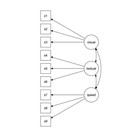 Structural Equation Modeling Lavaan Package R Tessshebaylo