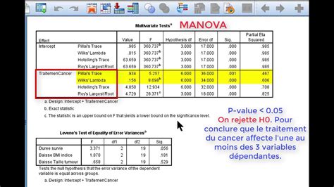 Spss Tutoriel Analyse Multivari E De La Variance Manova Youtube