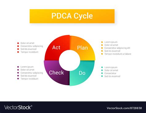 Pdca Plan Do Check Act Braincp