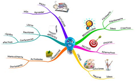 Creatividad Infograf 237 As Mapas Mentales Mapas Y Creatividad - Riset