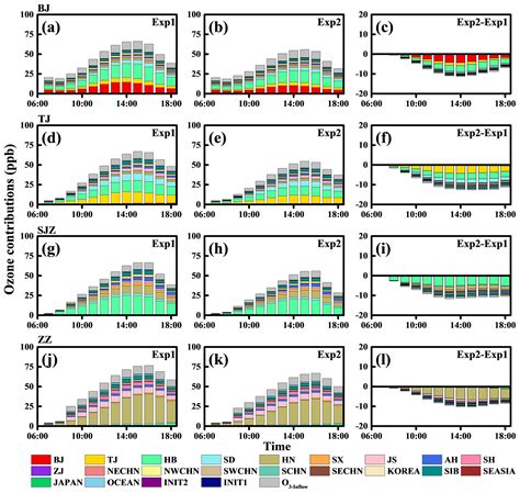 Acp What Have We Missed When Studying The Impact Of Aerosols On